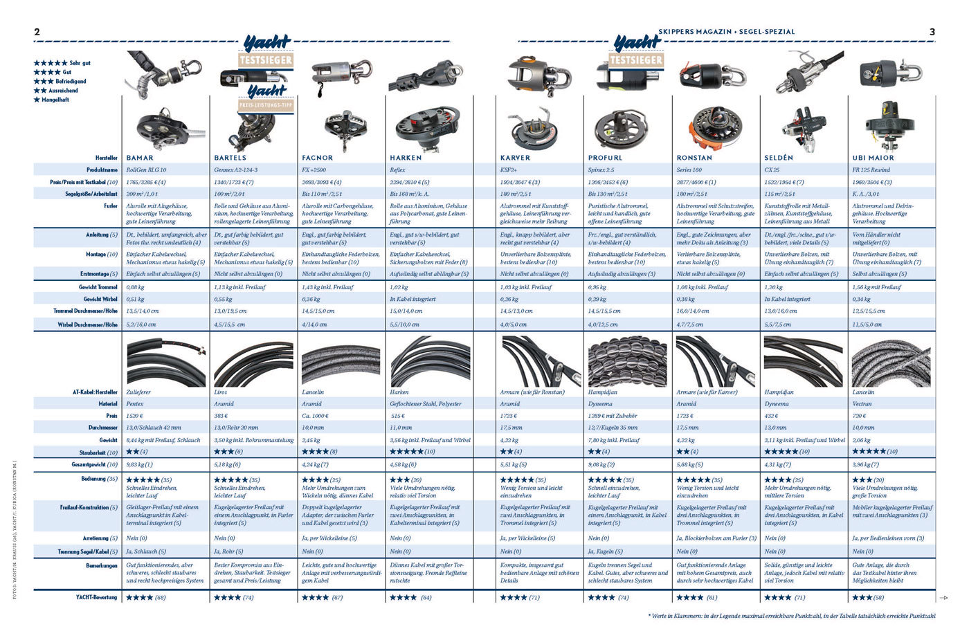 SKANDIX - Technische Infos: Montage Gurtstopper