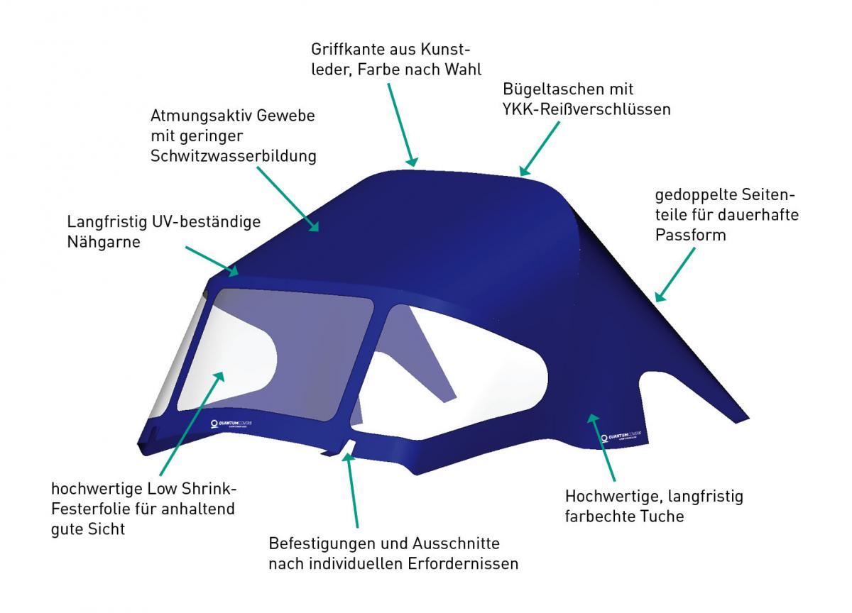 Quantum Covers-Persenninge-Sprayhood-Qualität